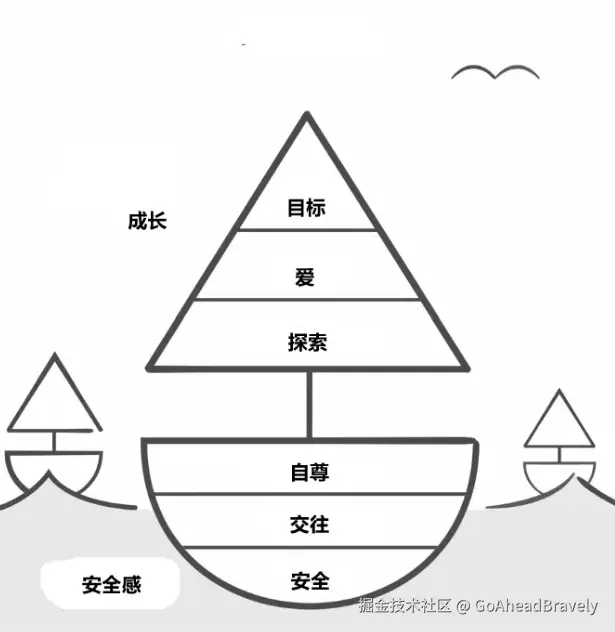GoAheadBravely于2024-08-20 17:31发布的图片