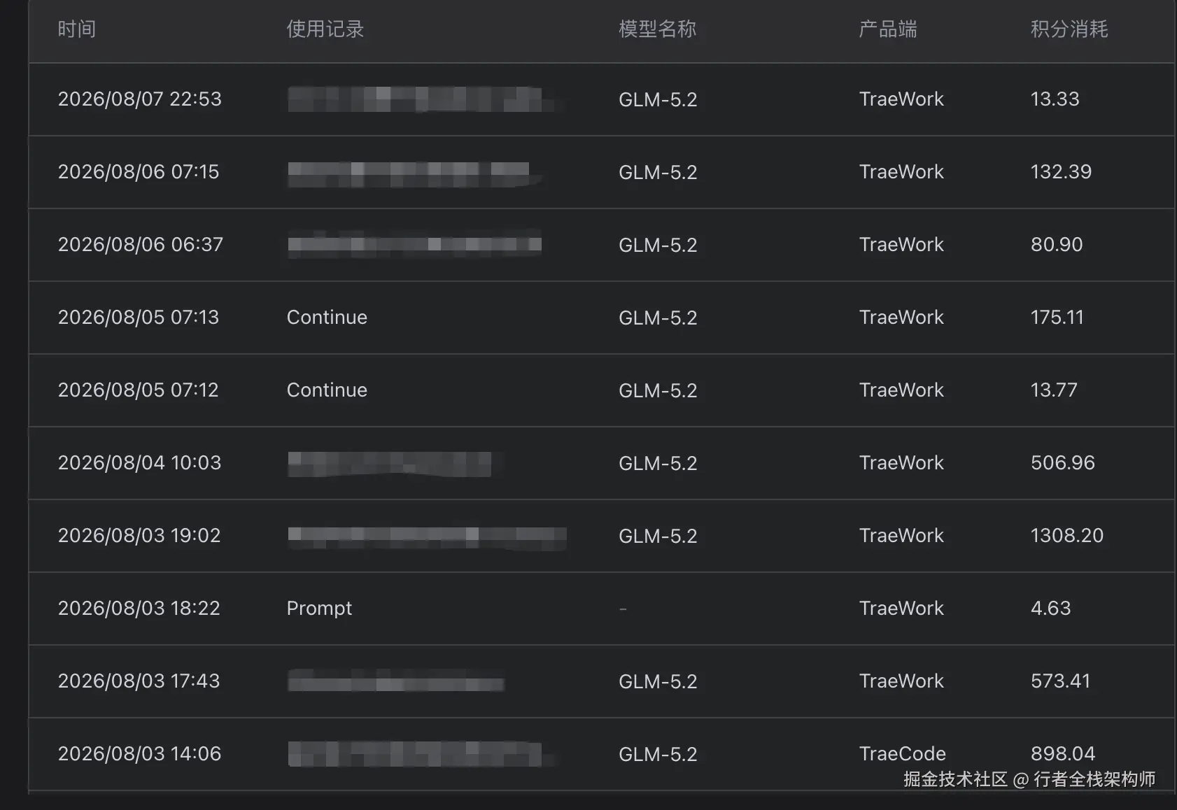 行者全栈架构师于2026-08-08 11:40发布的图片