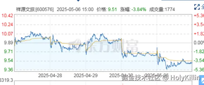 HolyKillin于2025-05-06 07:16发布的图片