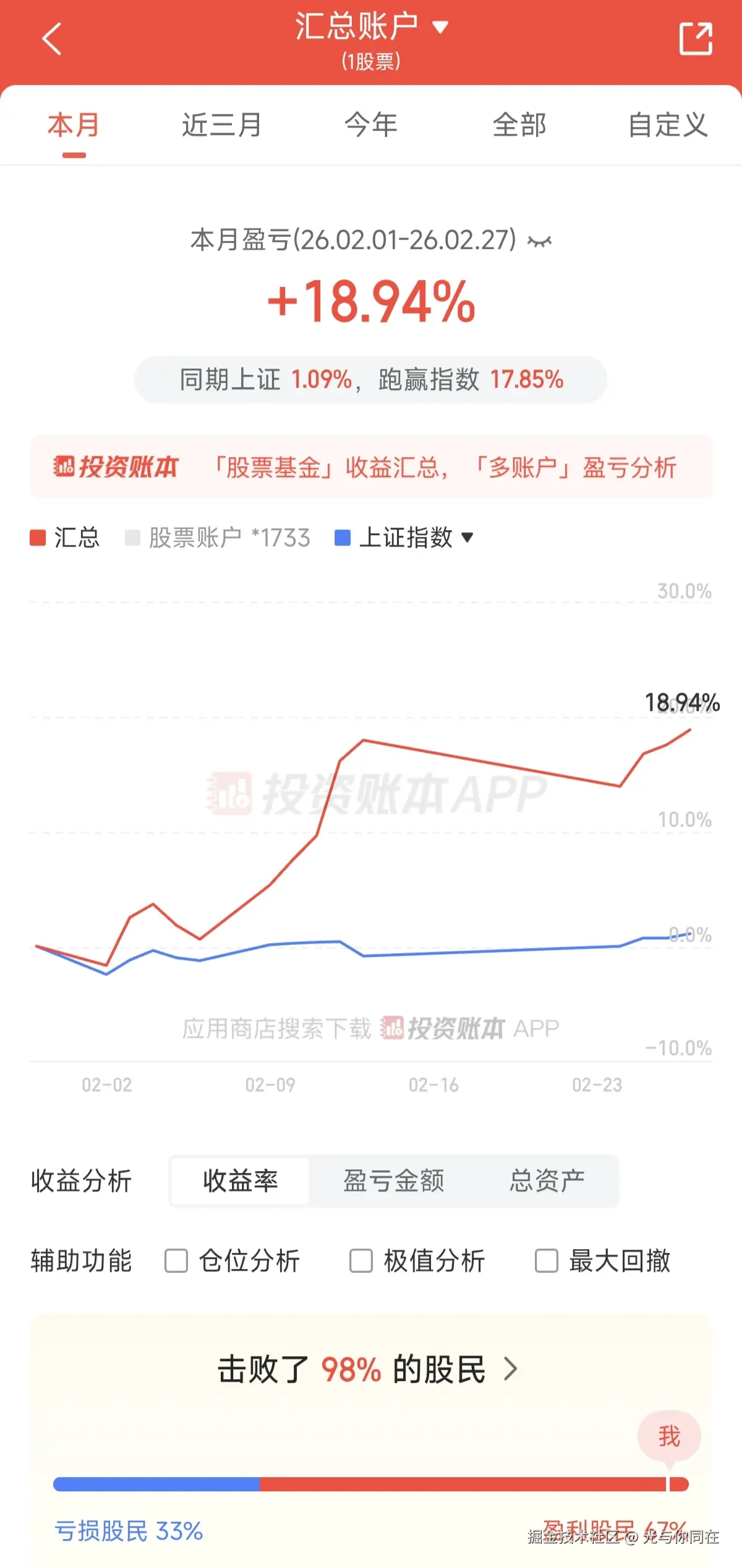光与你同在于2026-02-27 15:35发布的图片