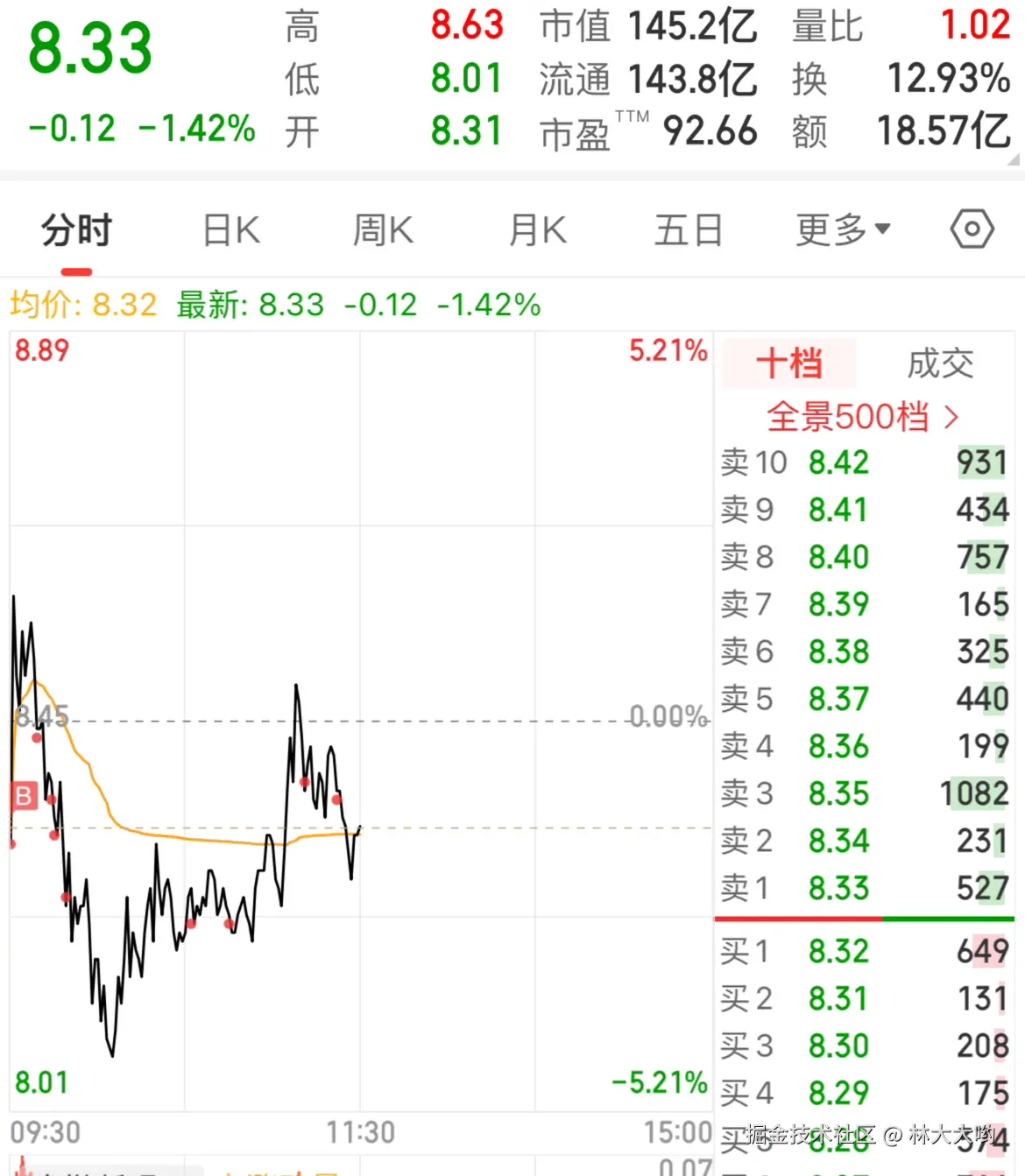 林大大哟于2024-11-28 11:32发布的图片