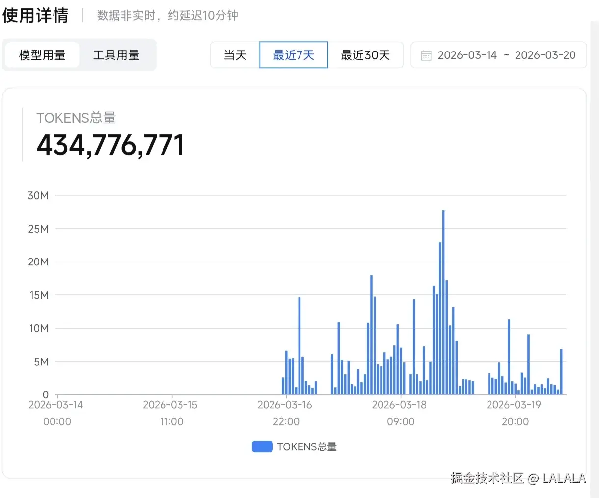 LALALA于2026-03-26 11:00发布的图片