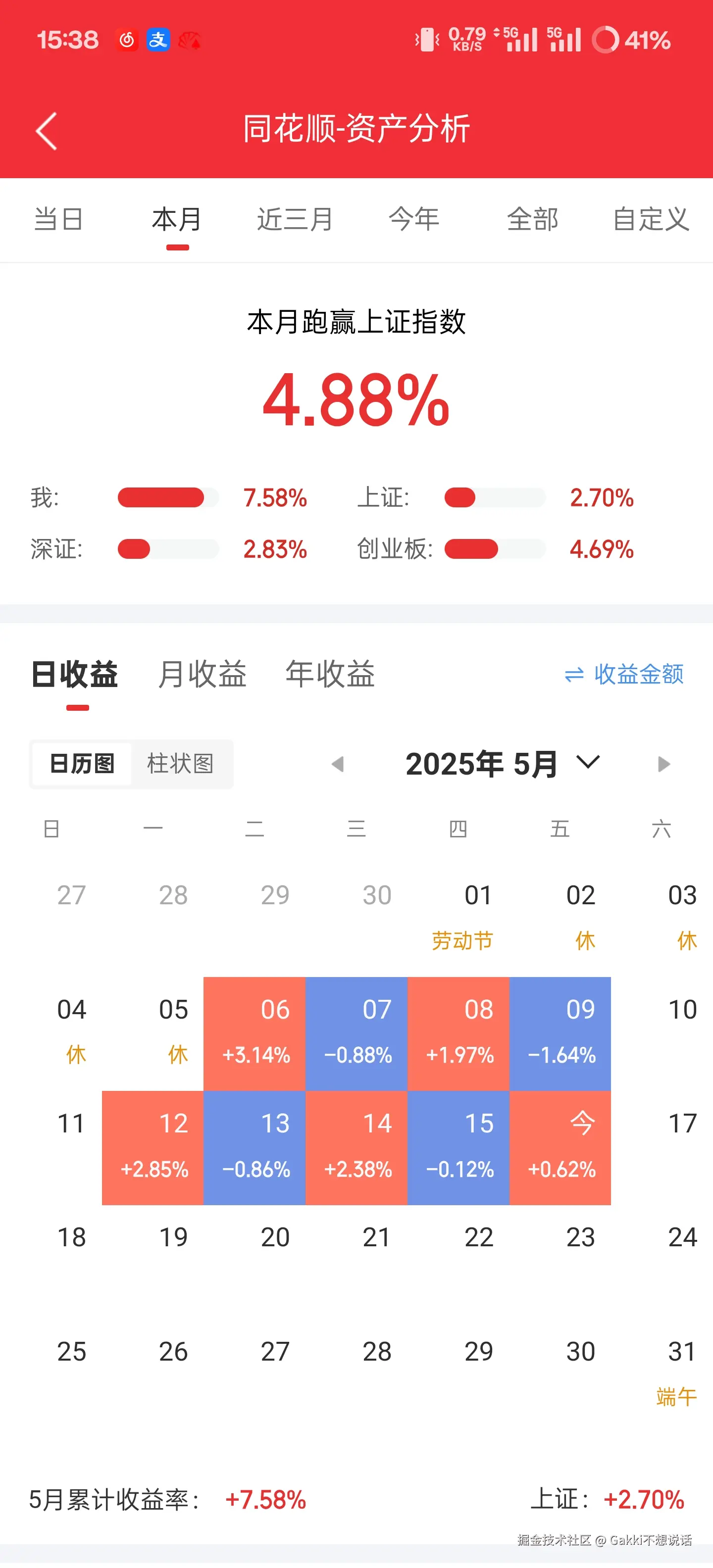 Gakki不想说话于2025-05-16 15:39发布的图片