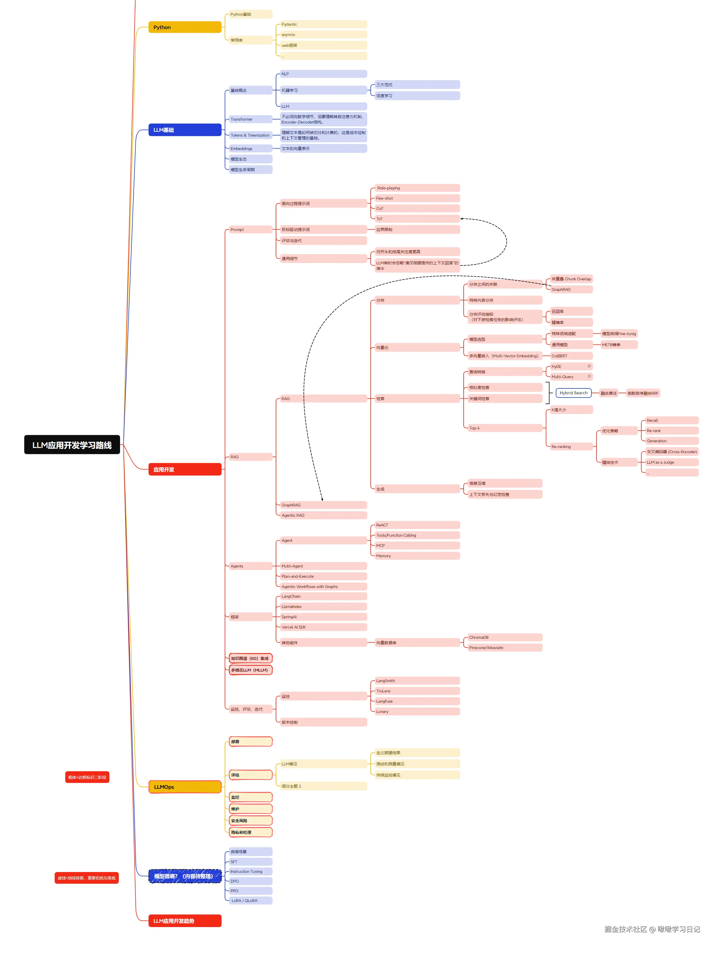 啾啾学习日记于2025-07-01 09:24发布的图片
