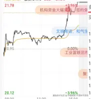 华强炒股T不回本不改名于2025-08-29 15:12发布的图片