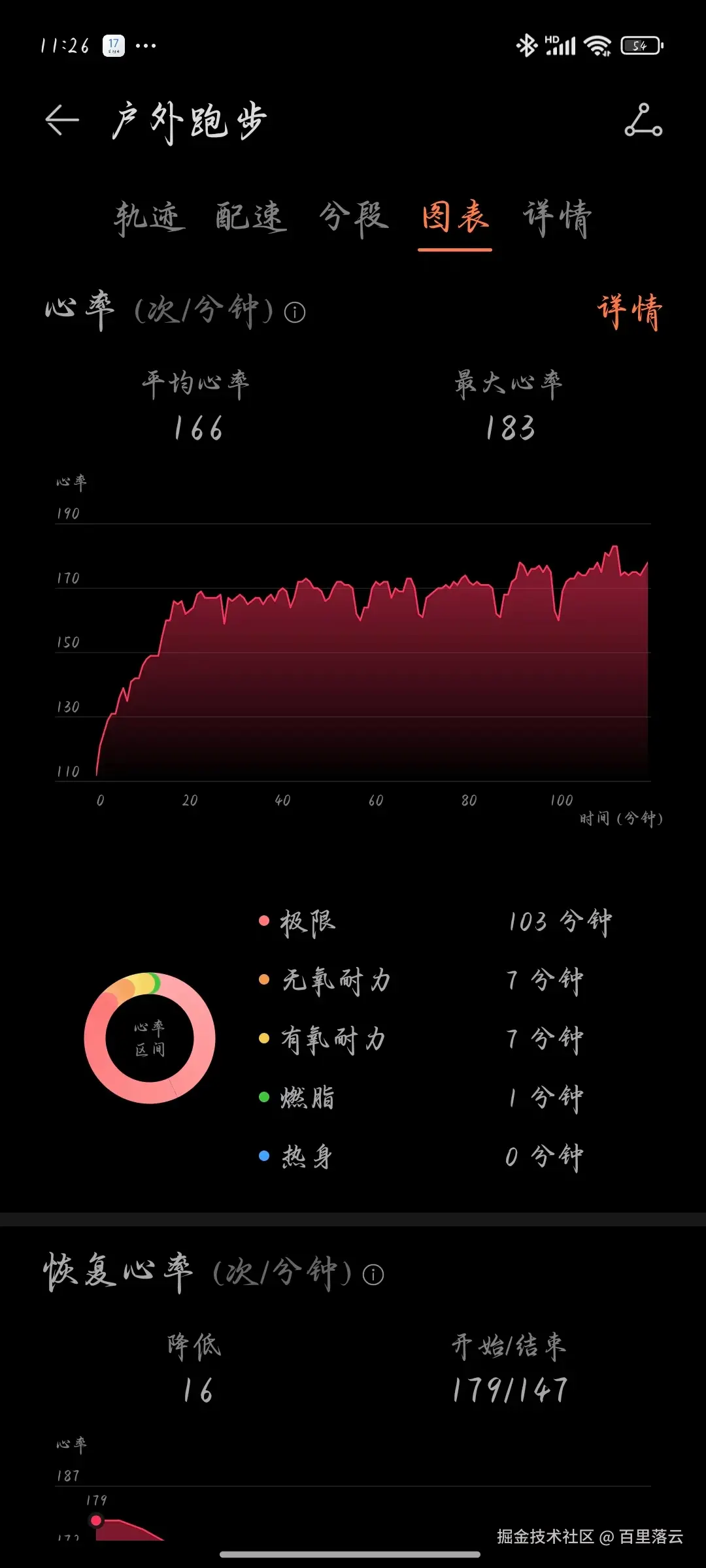 百里落云于2024-11-17 11:38发布的图片