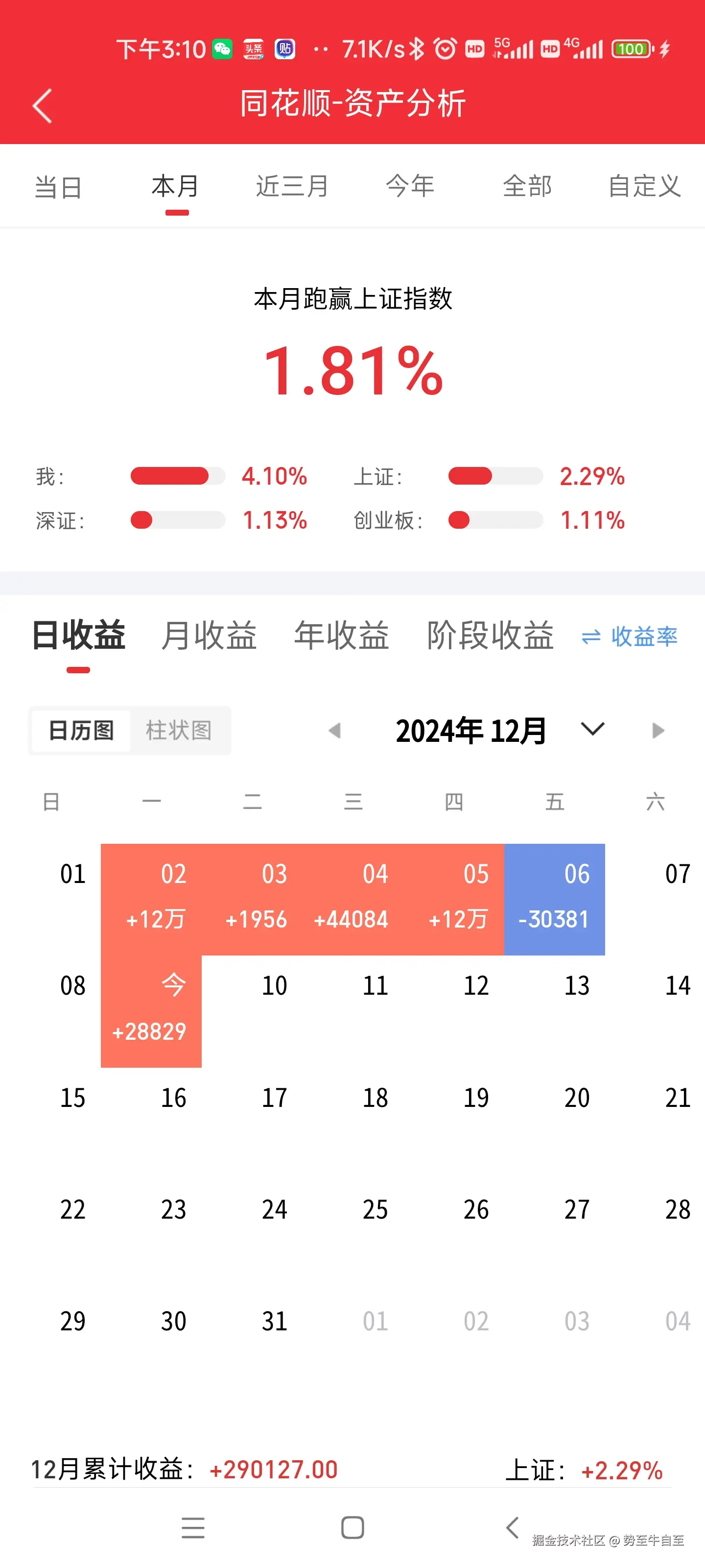 势至牛自至于2024-12-09 16:22发布的图片