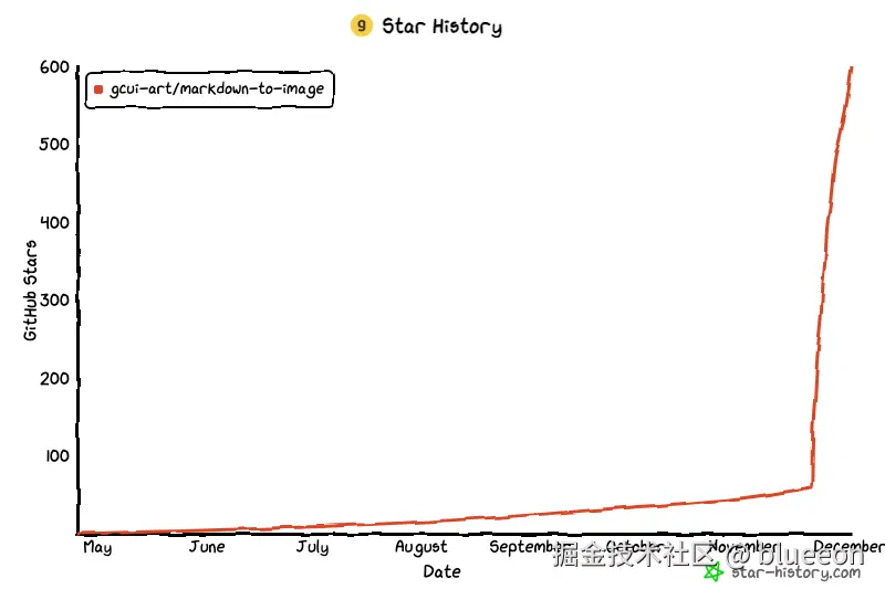 blueeon于2024-12-01 21:50发布的图片