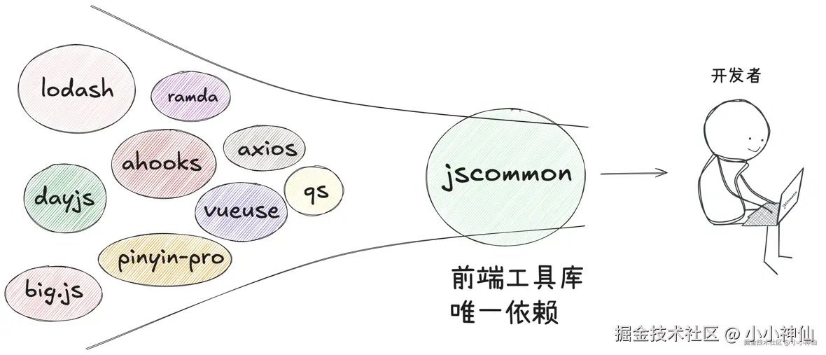 小小神仙于2025-06-10 12:21发布的图片