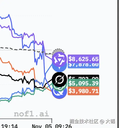 大韬于2025-11-05 10:07发布的图片