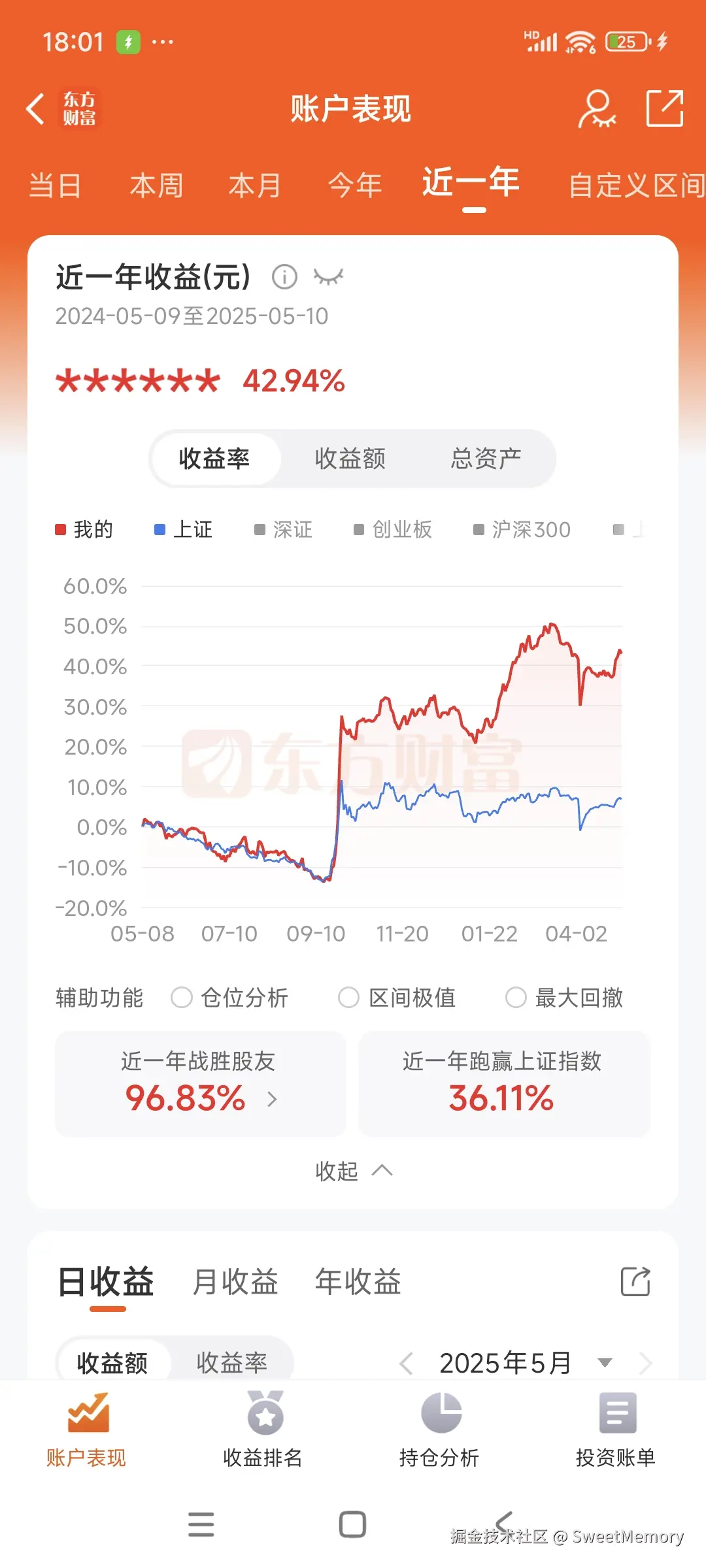 SweetMemory于2025-05-10 18:03发布的图片