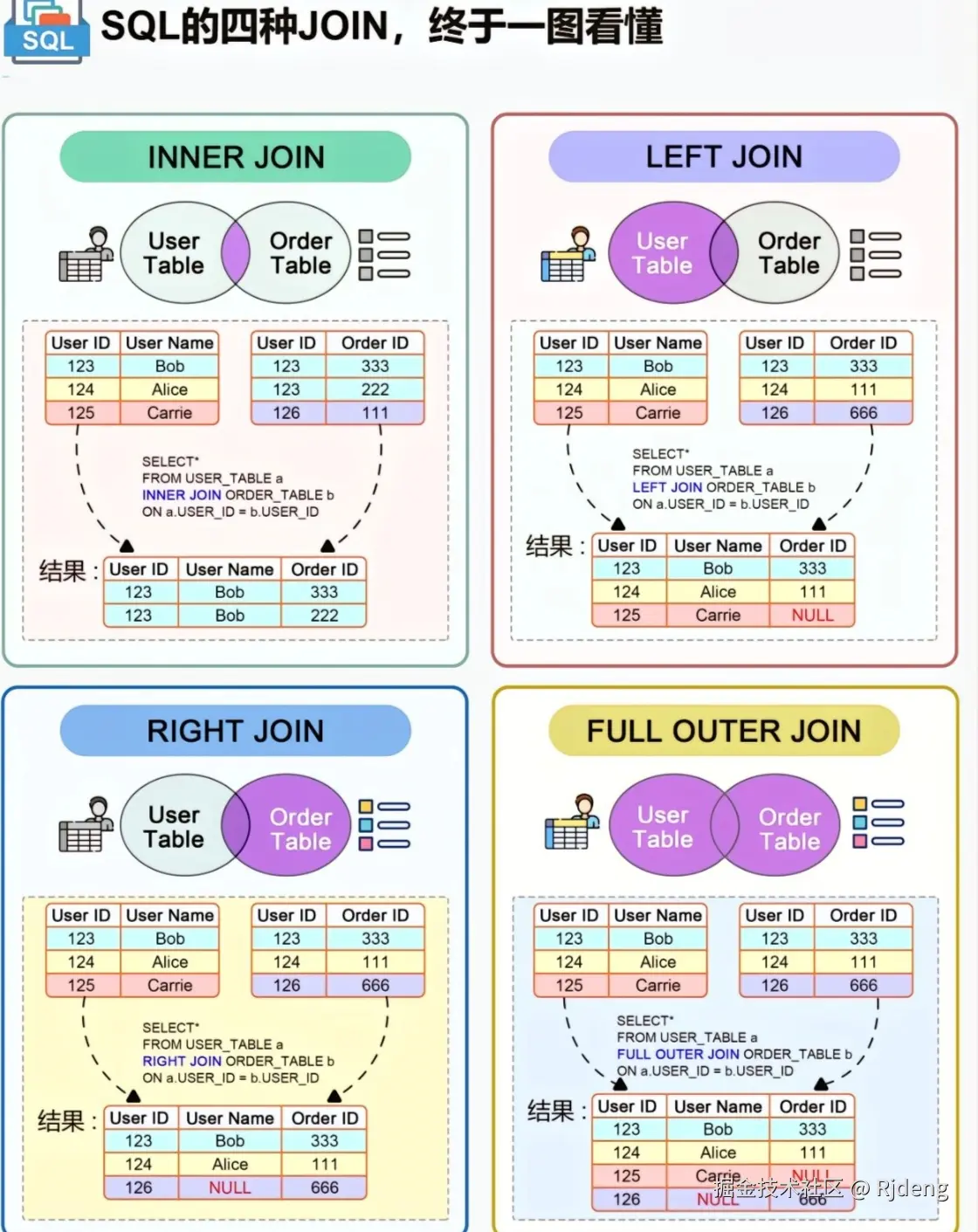 Rjdeng于2024-07-30 00:20发布的图片