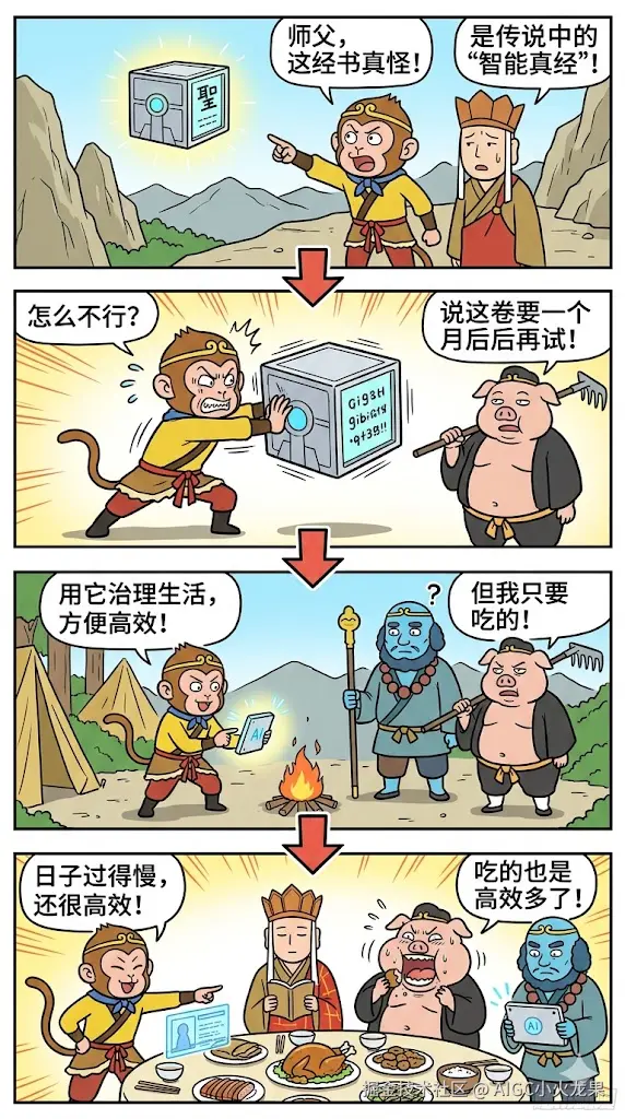 AIGC小火龙果于2026-04-06 15:42发布的图片