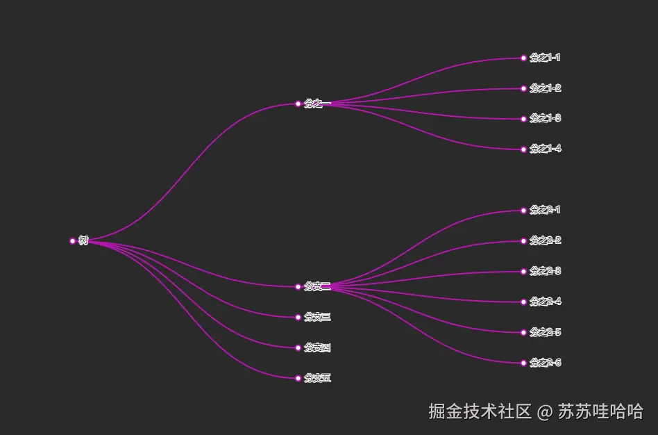 苏苏哇哈哈于2024-10-10 17:29发布的图片