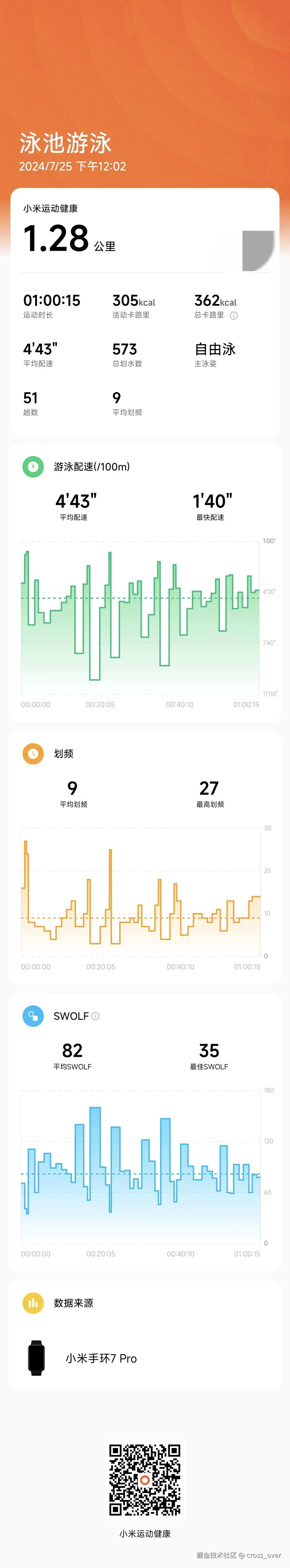 cross_over于2024-07-25 13:20发布的图片