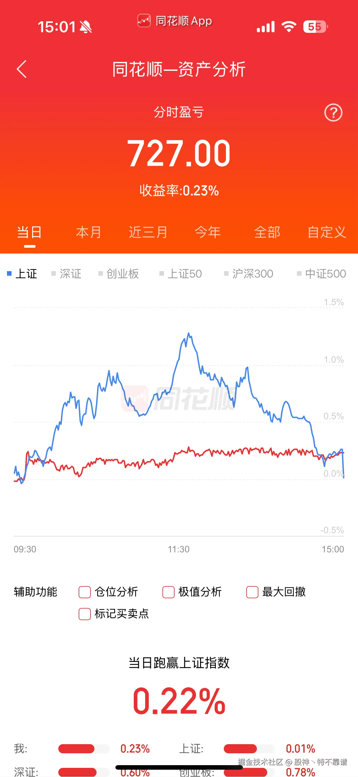 股神丶特不靠谱于2025-07-11 07:02发布的图片