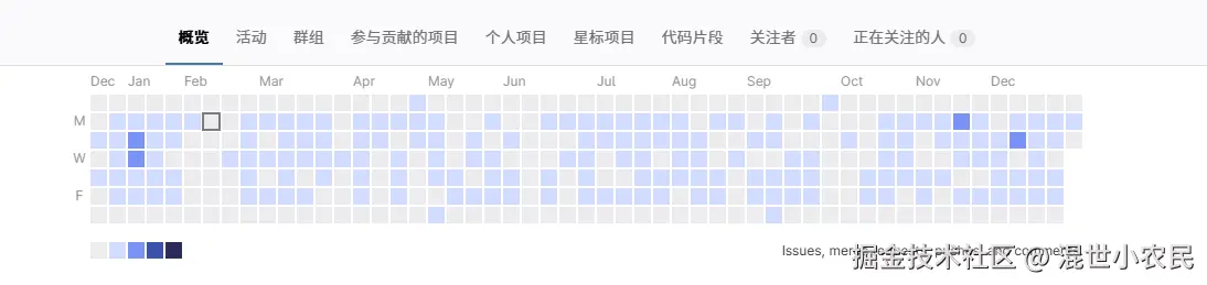 混世小农民于2024-12-31 09:27发布的图片