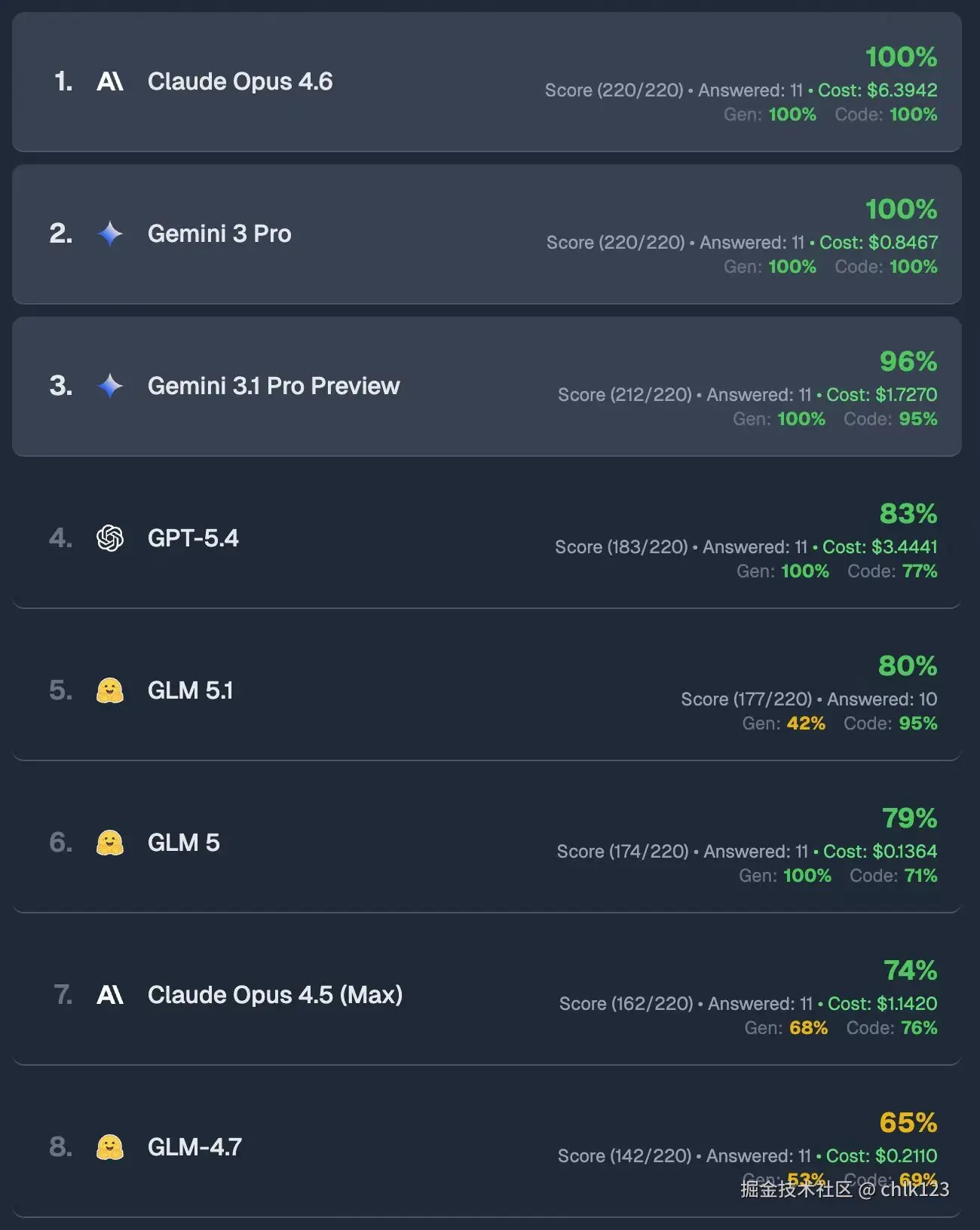 chlk123于2026-03-27 23:00发布的图片