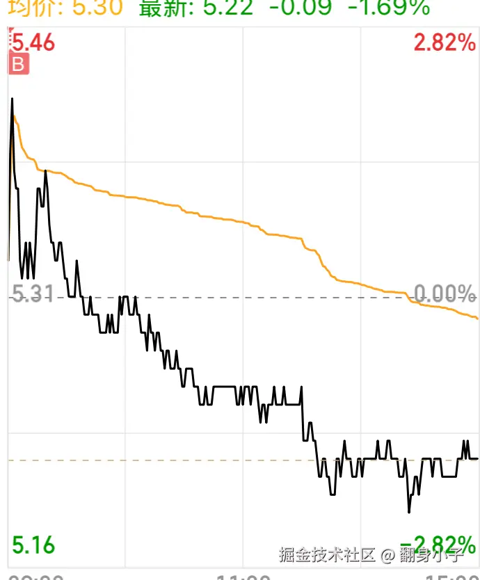 翻身小子于2025-07-25 15:08发布的图片