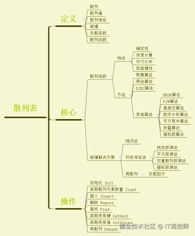 IT规划师于2024-10-31 00:22发布的图片