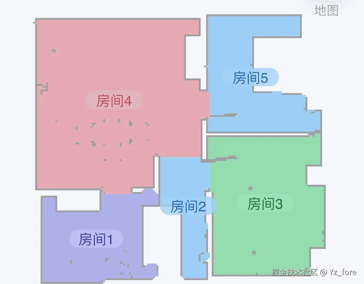 工作记录及总结