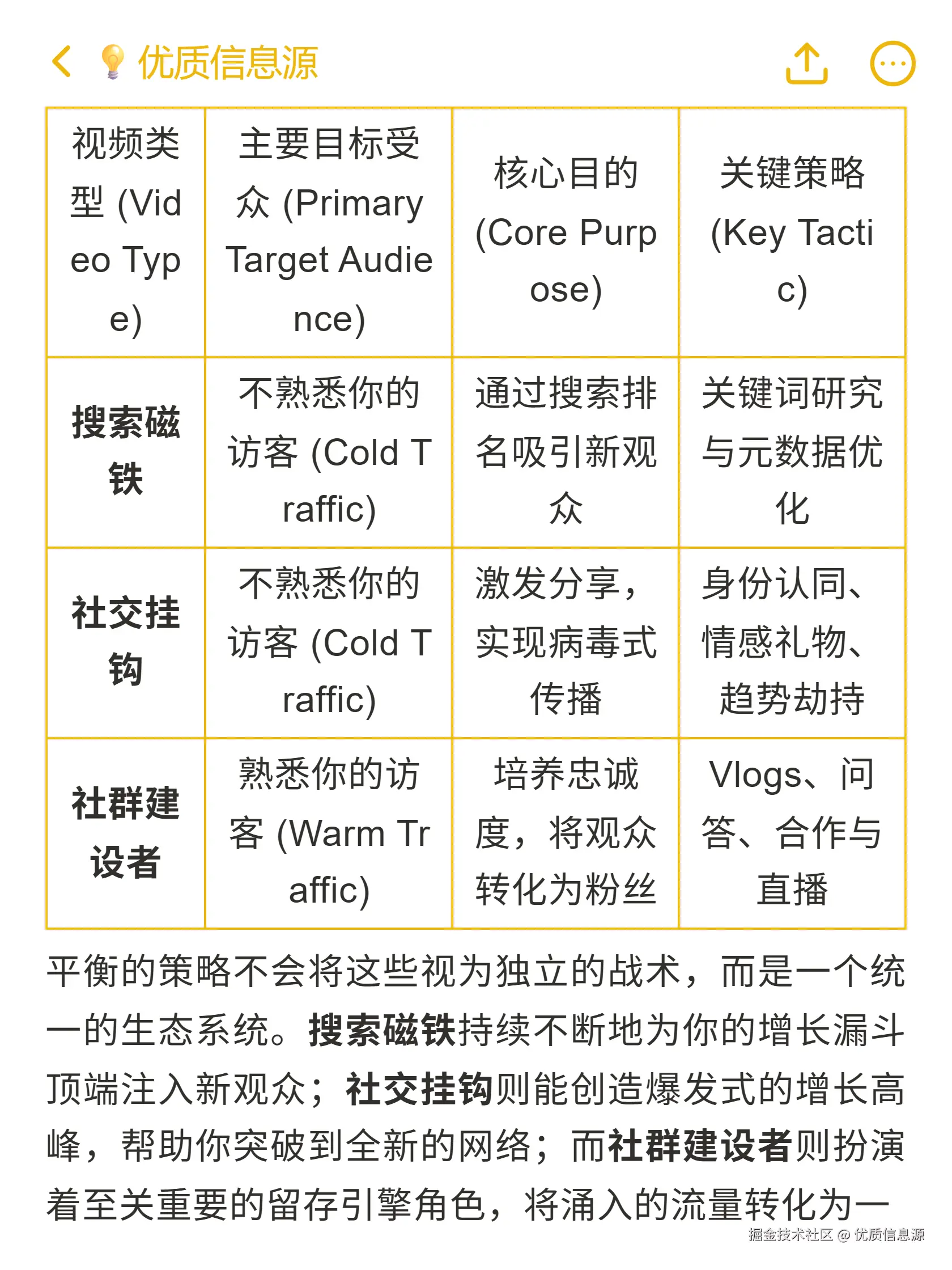 优质信息源于2025-11-06 23:31发布的图片