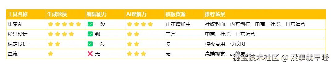 没事就早睡于2025-08-25 20:57发布的图片