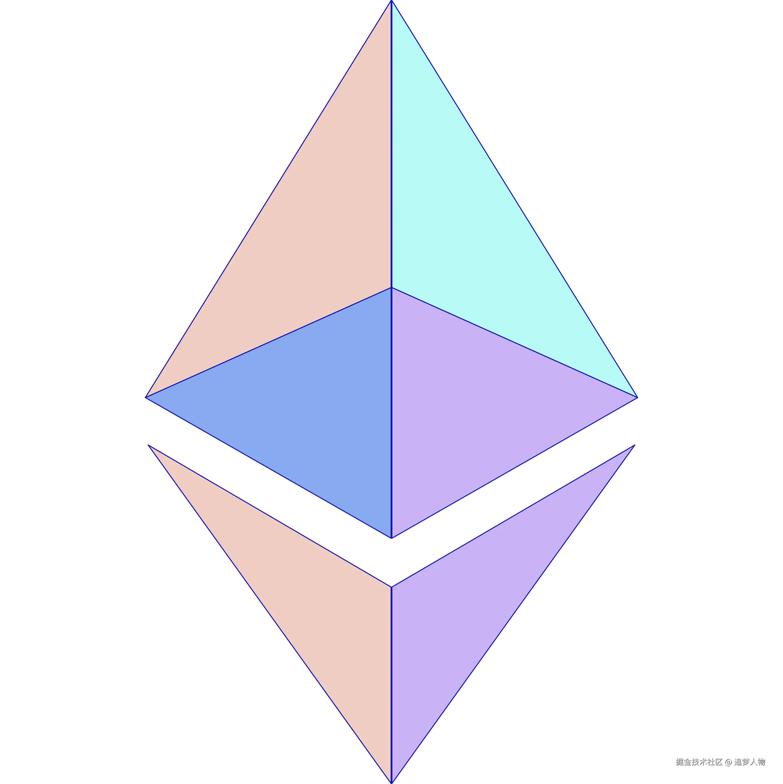 去中心化金融研究小组