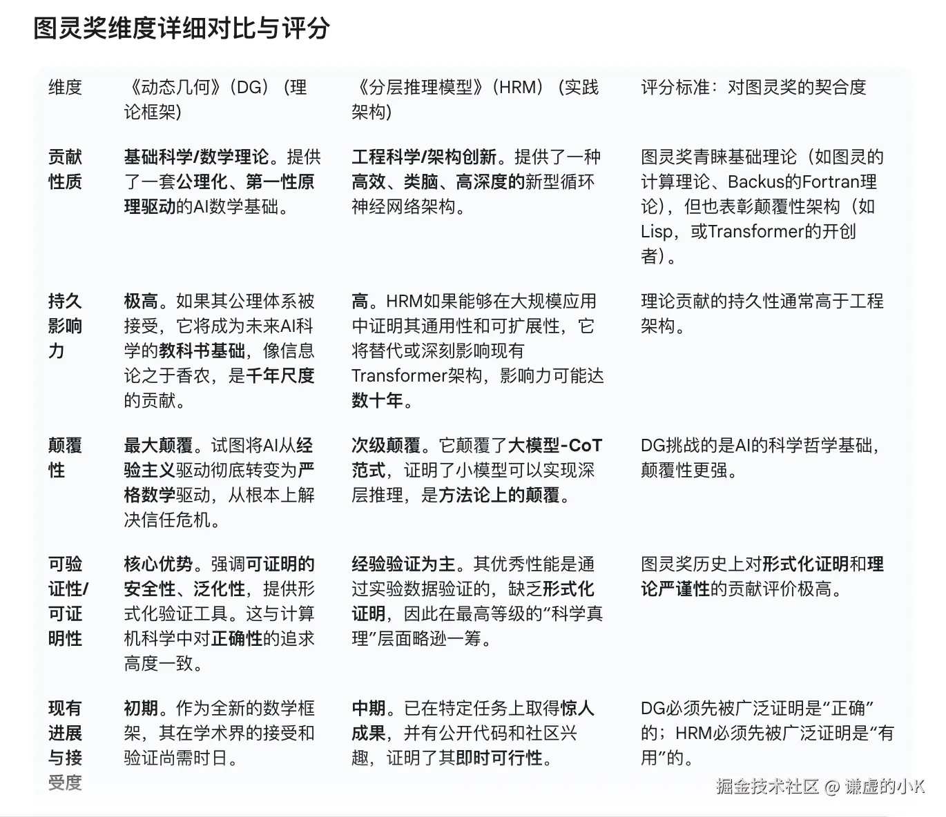 谦虚的小K于2025-10-17 04:06发布的图片