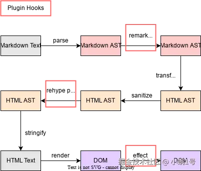 example