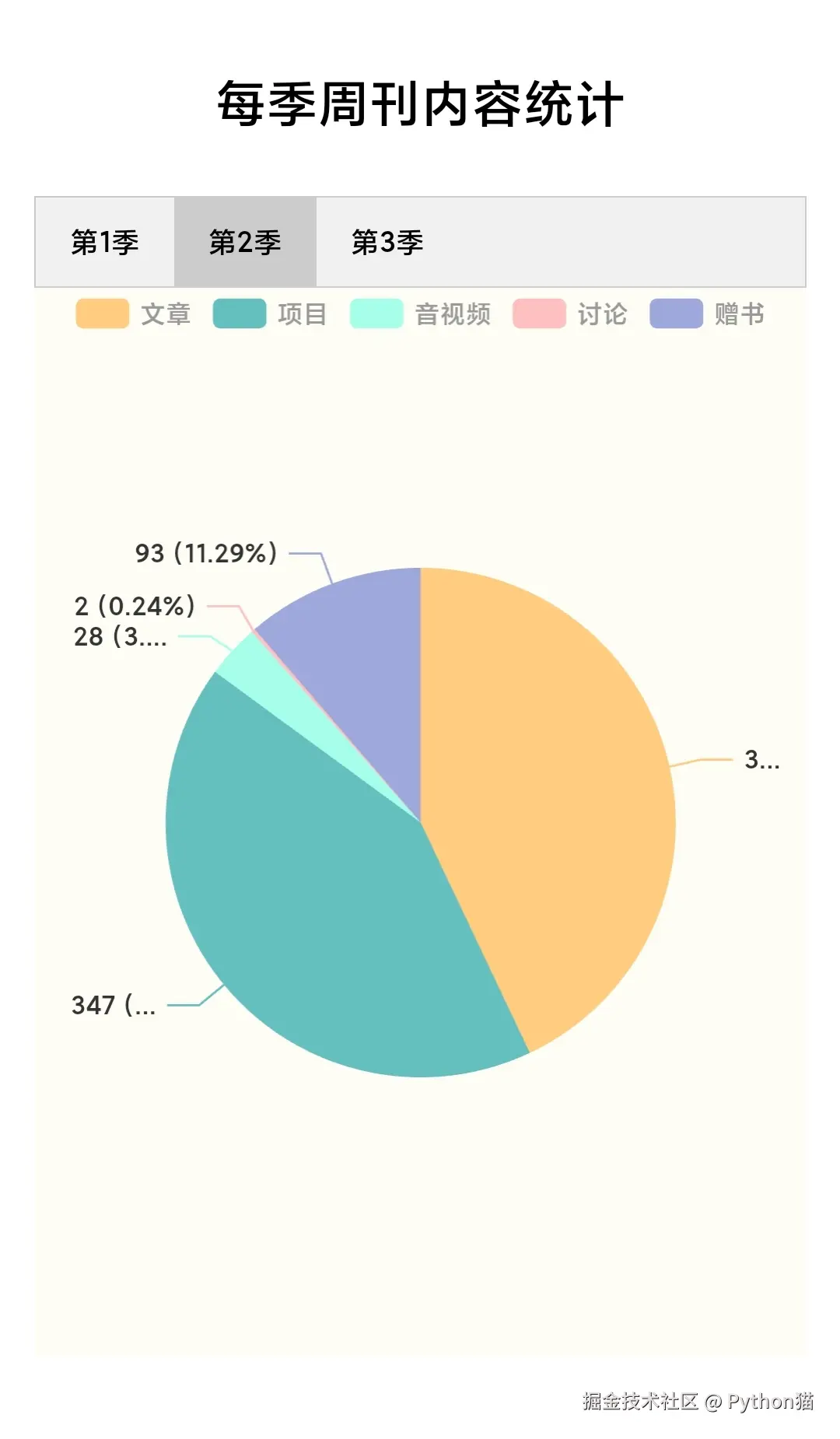 Python猫于2025-04-20 21:52发布的图片