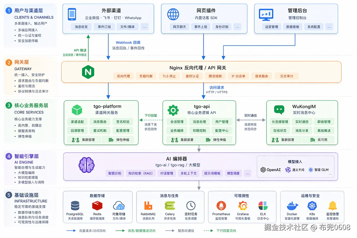 布兜0608于2026-04-23 08:26发布的图片
