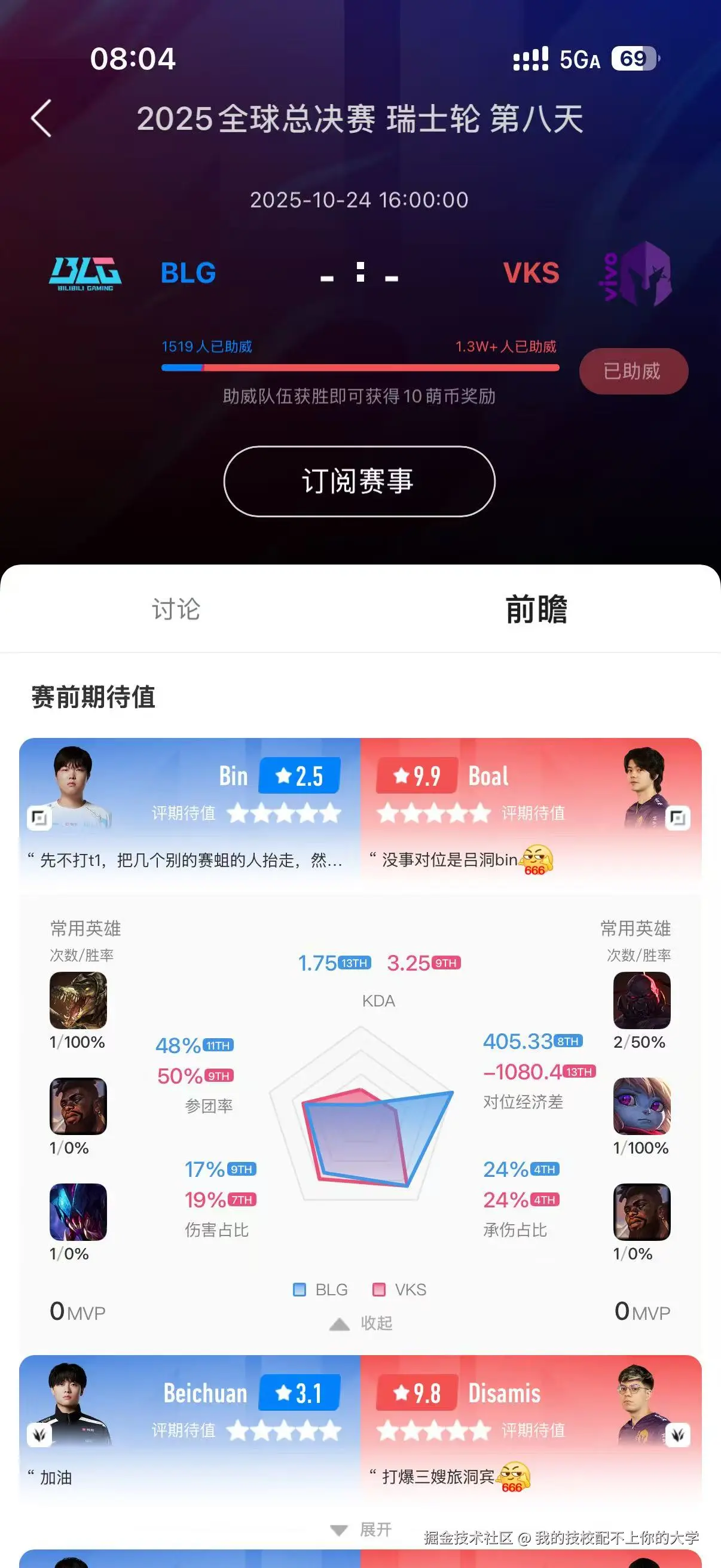 我的技校配不上你的大学于2025-10-22 09:12发布的图片