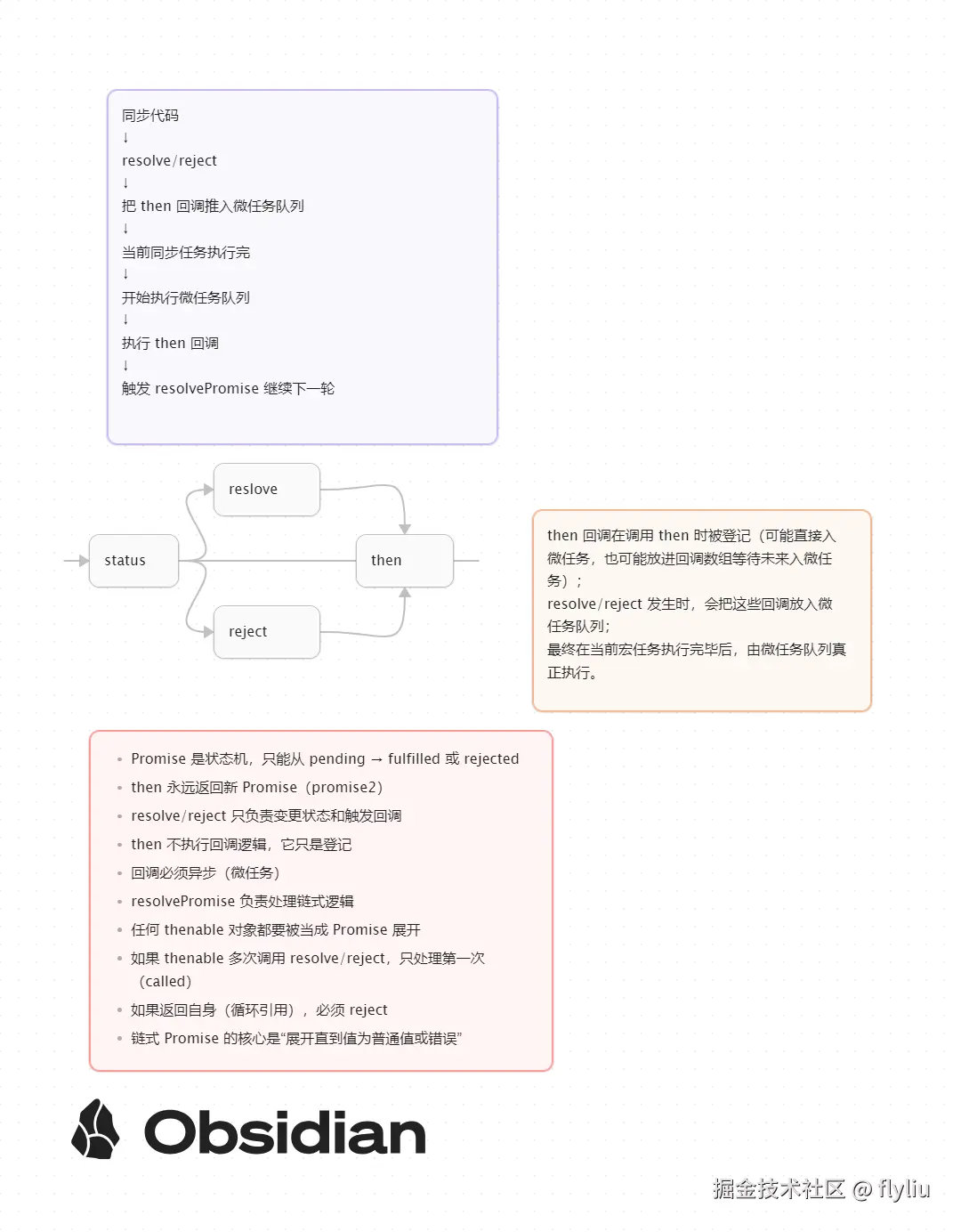 flyliu于2025-12-11 15:15发布的图片