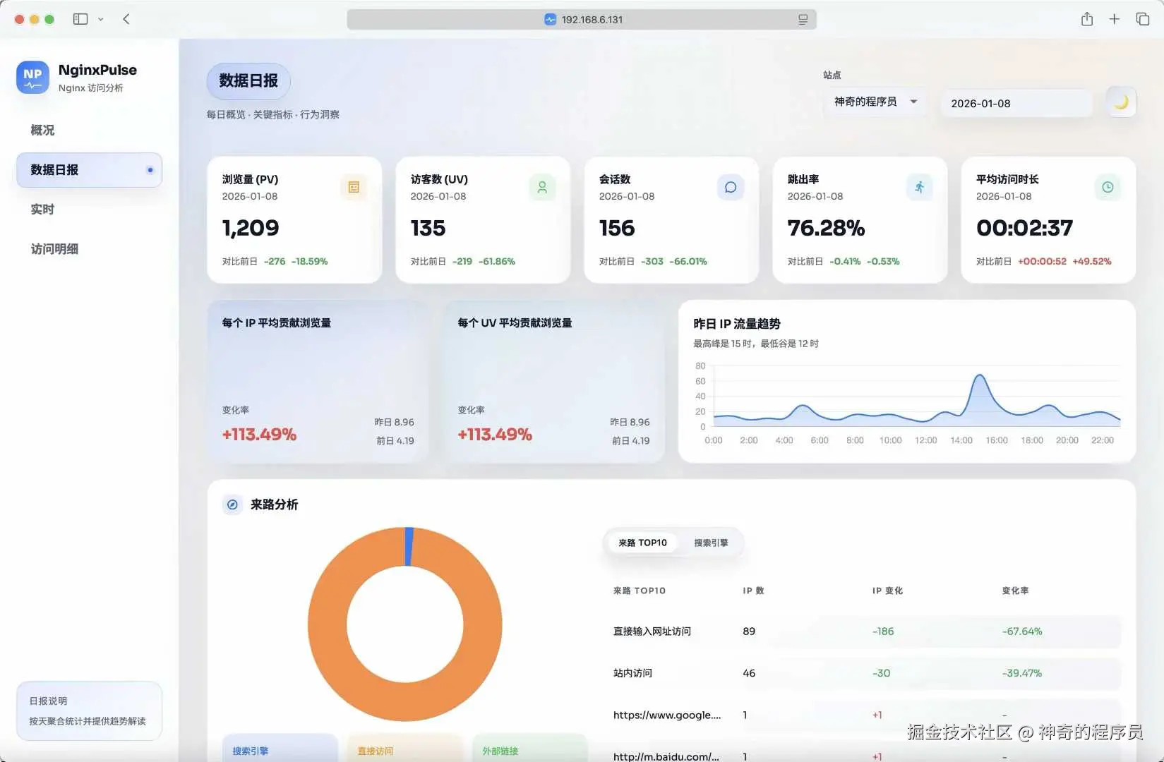 神奇的程序员于2026-01-09 09:06发布的图片