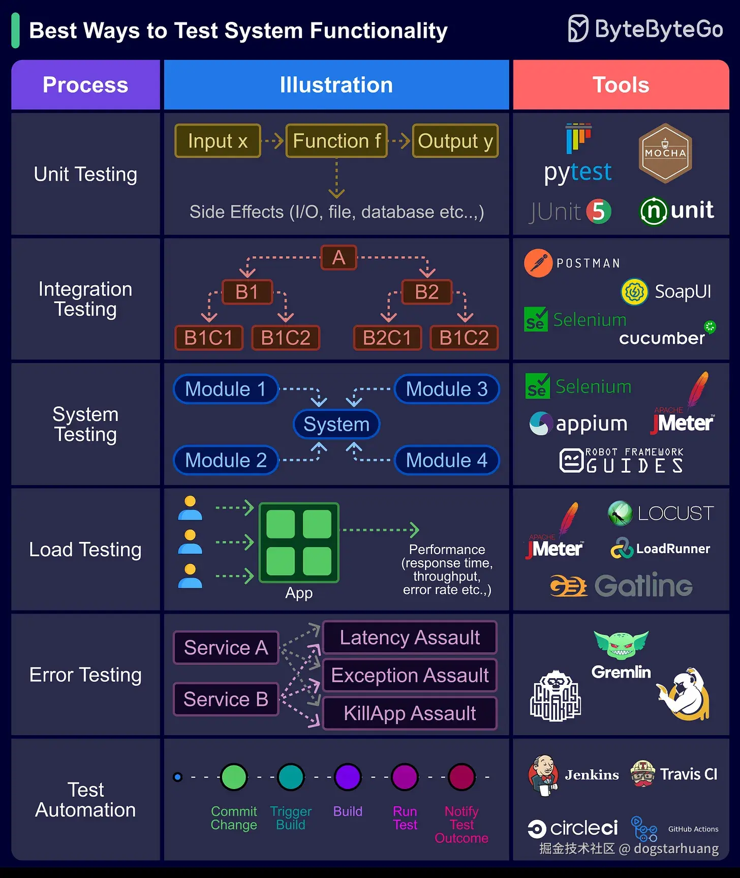 dogstarhuang于2025-09-05 11:52发布的图片