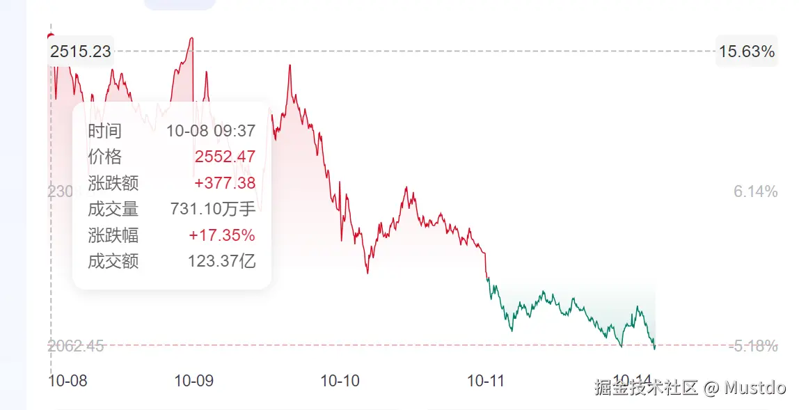 Mustdo于2024-10-14 10:10发布的图片