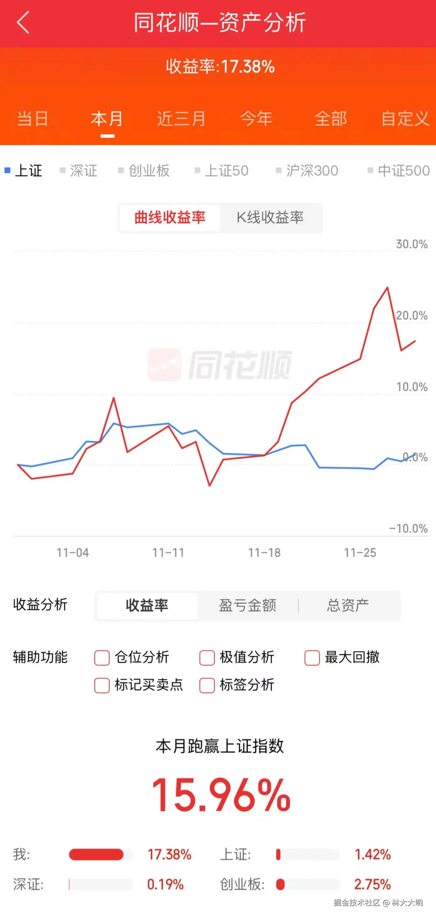 林大大哟于2024-11-29 15:16发布的图片