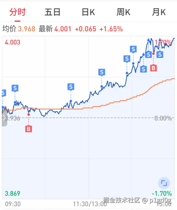 p1gd0g于2025-06-25 15:56发布的图片