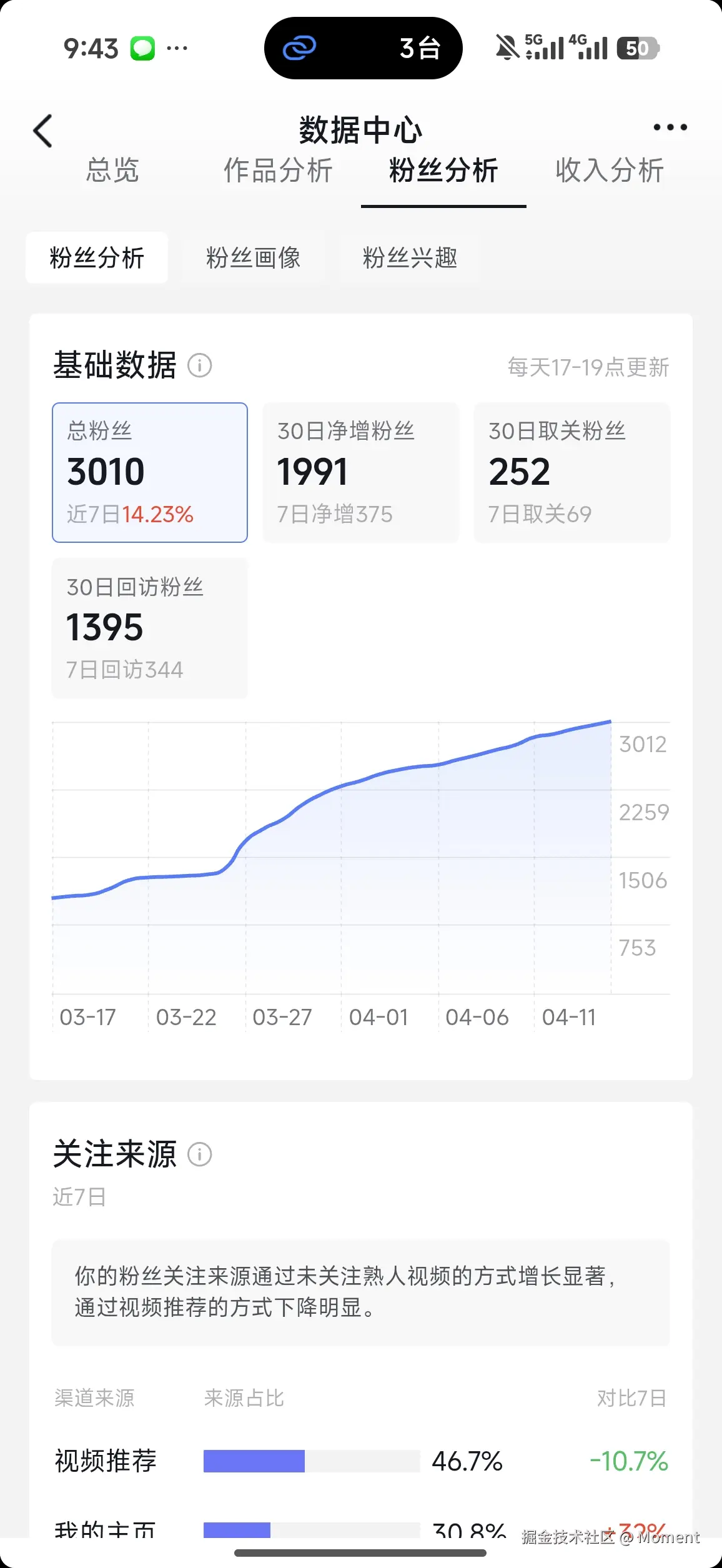 Moment于2026-04-16 09:44发布的图片