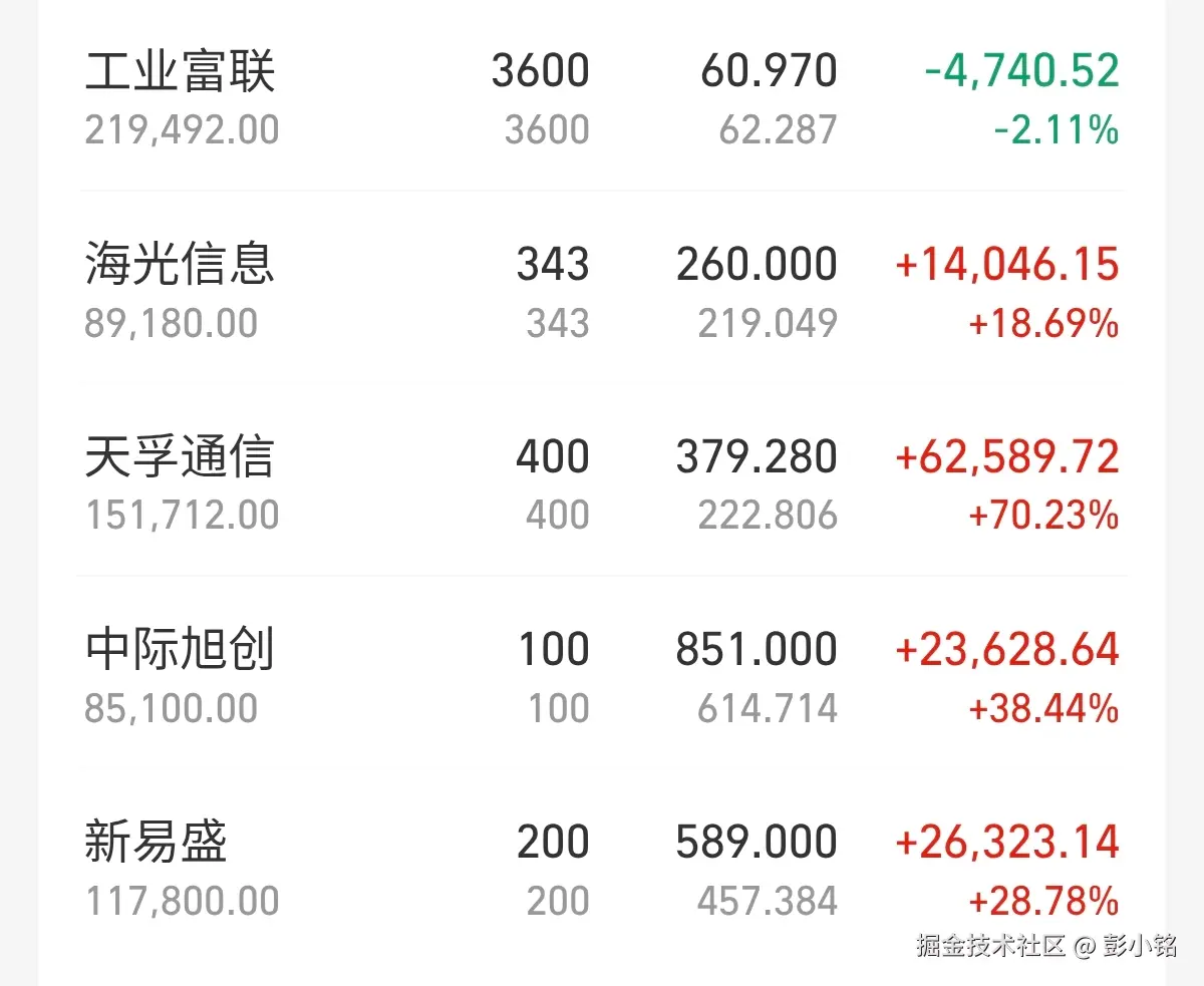 彭小铭于2026-04-17 15:17发布的图片
