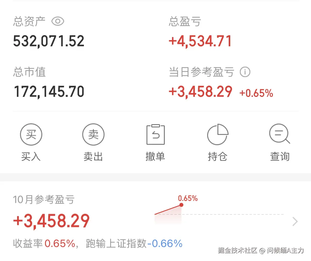 问候缅A主力于2025-10-09 15:02发布的图片