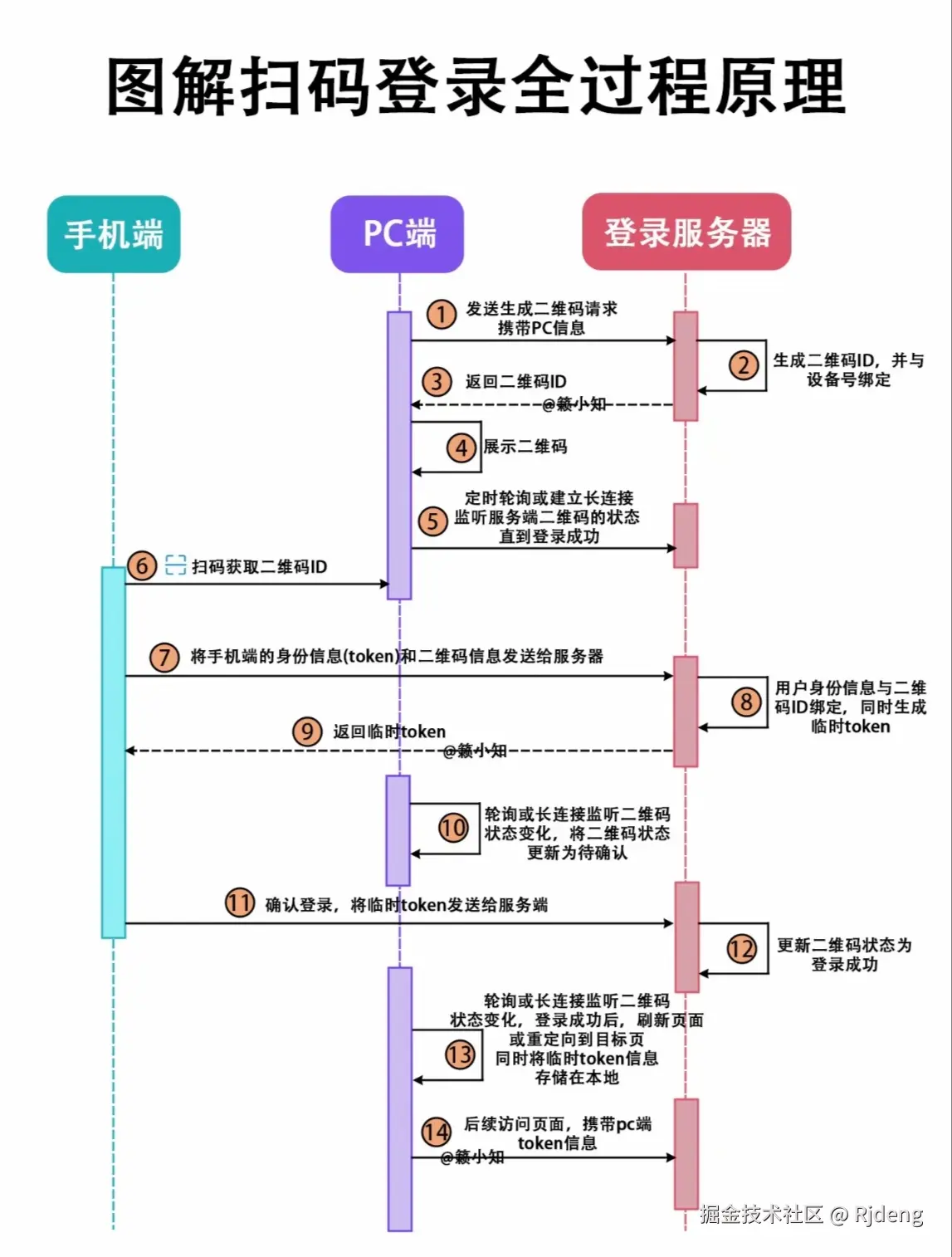 Rjdeng于2024-08-06 07:25发布的图片
