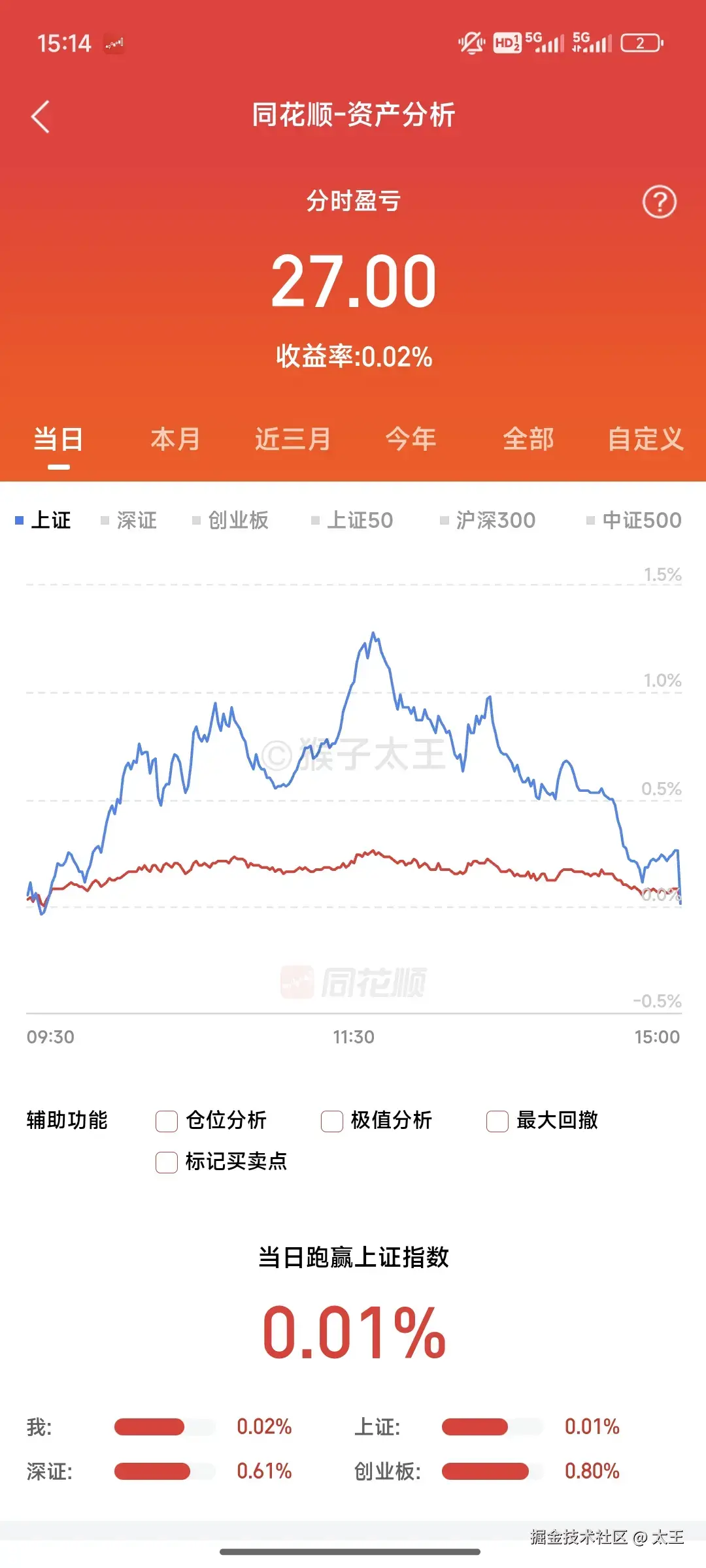 太王于2025-07-11 15:29发布的图片