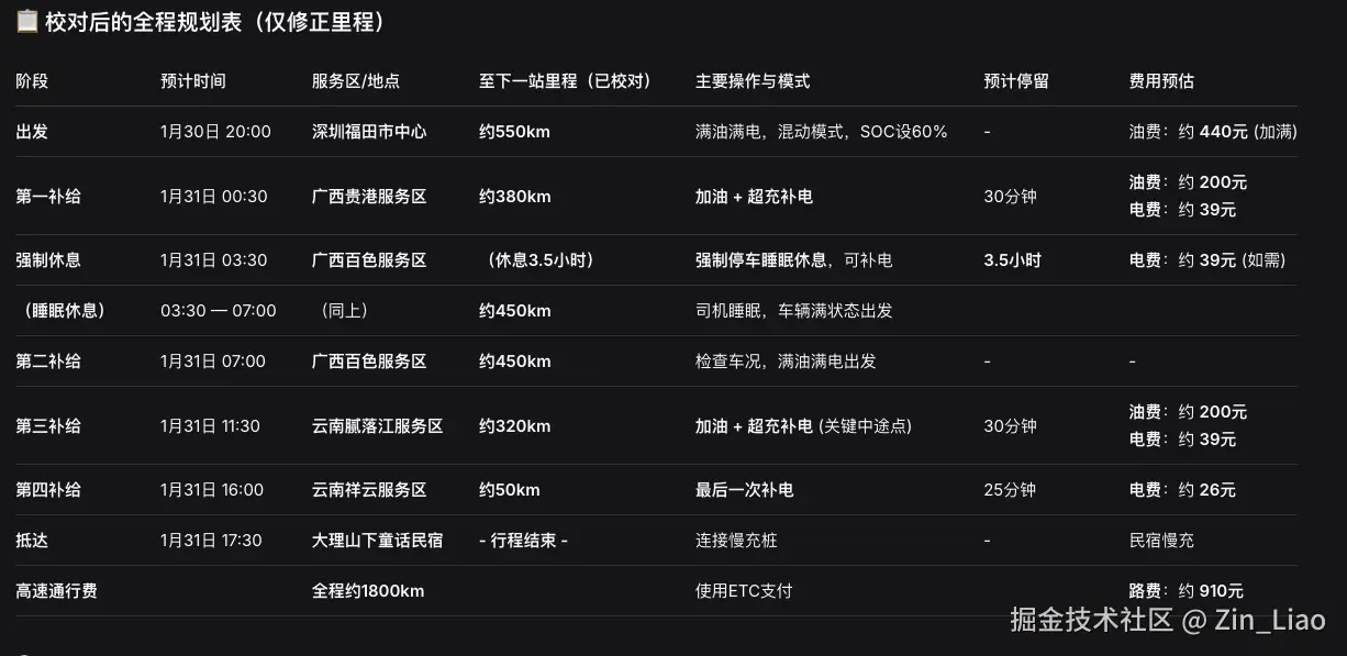 Zin_Liao于2026-01-14 10:59发布的图片