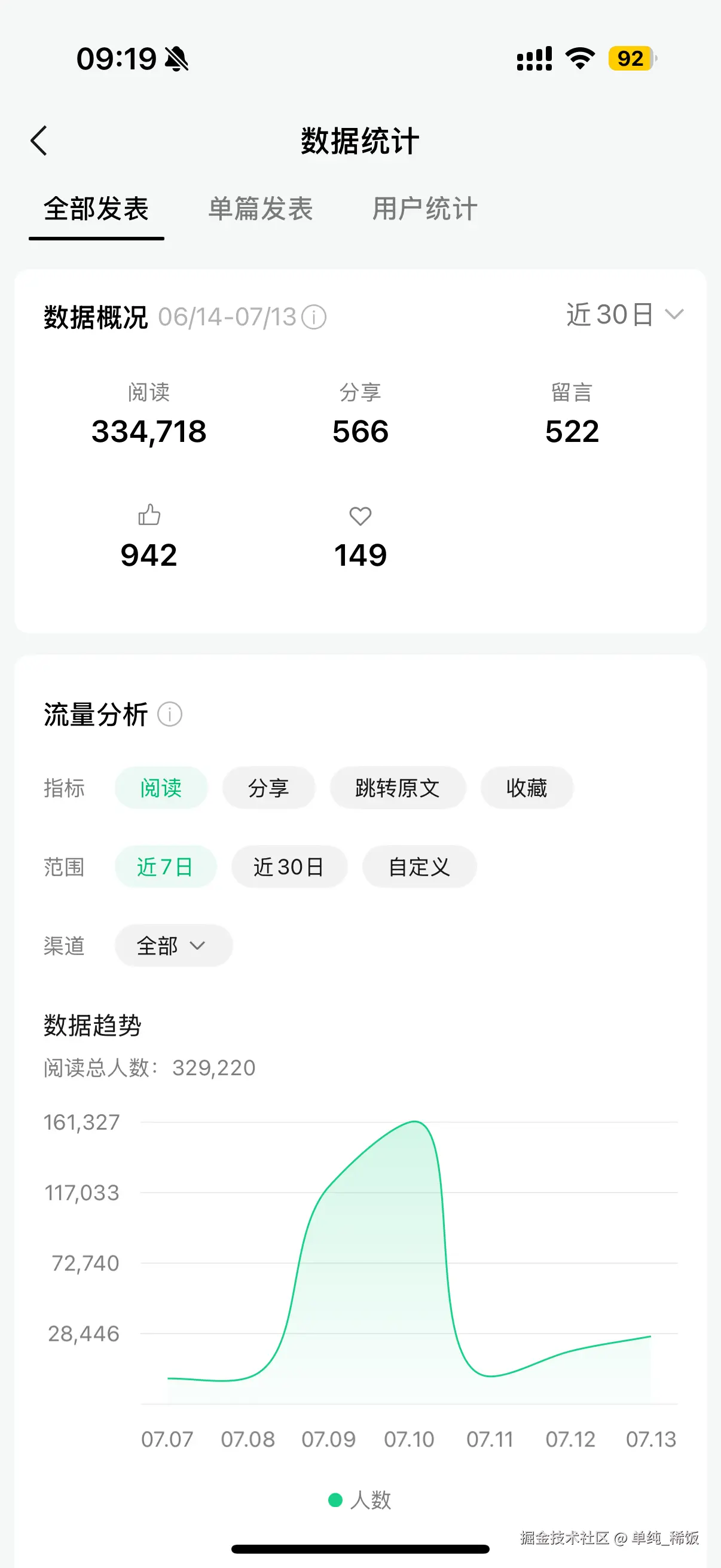 单纯_稀饭于2026-07-14 01:21发布的图片