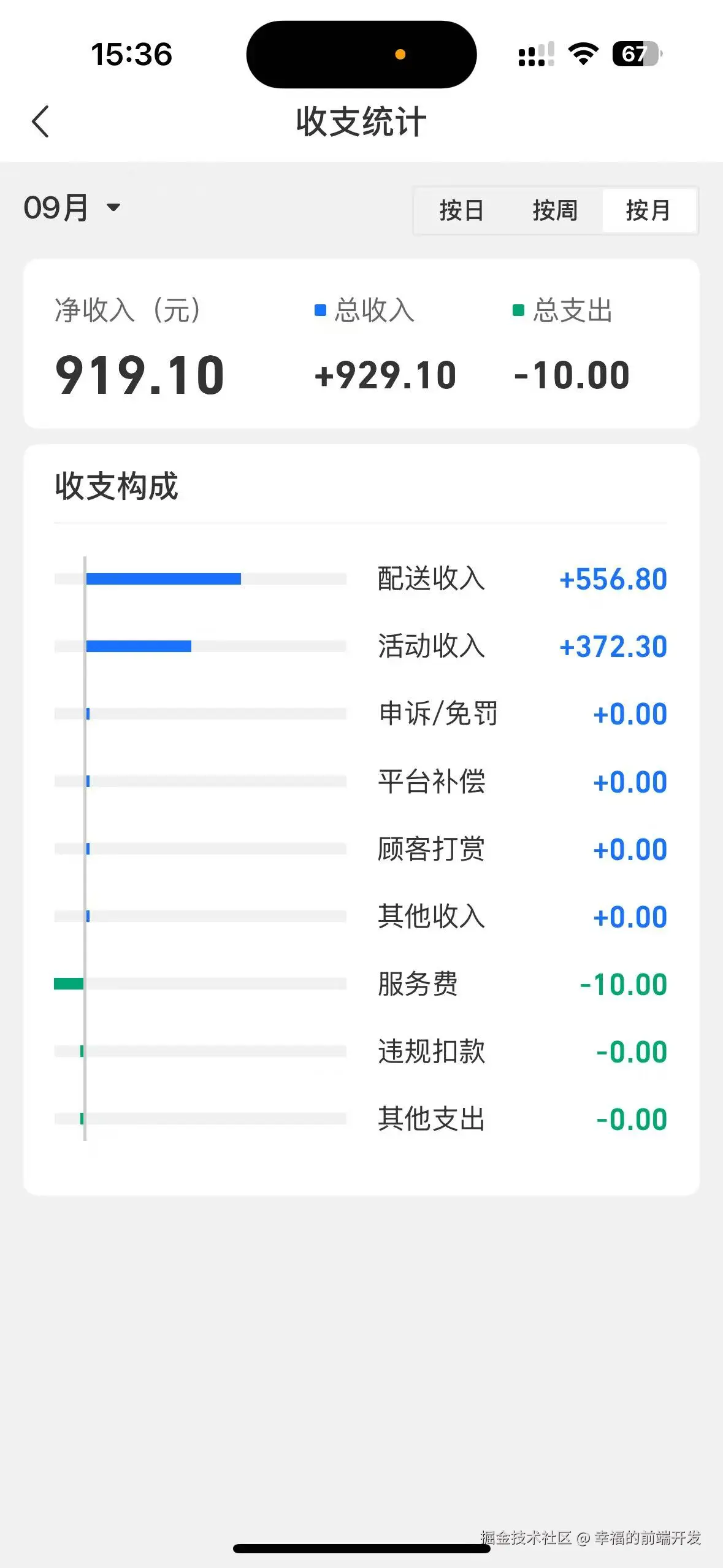 幸福的前端开发于2025-09-17 15:39发布的图片