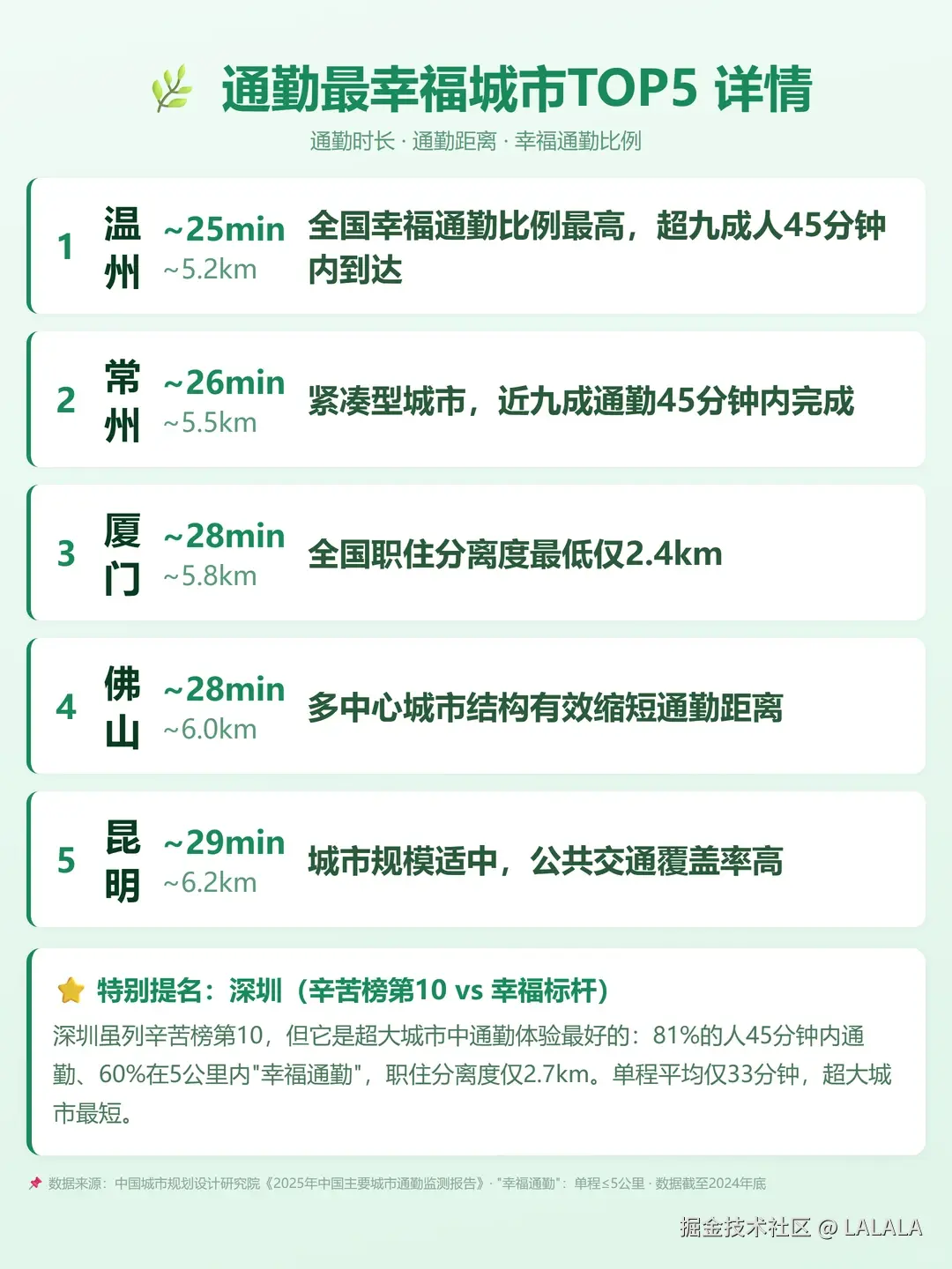 LALALA于2026-04-19 11:18发布的图片