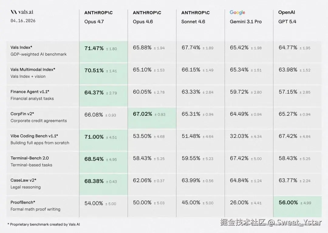 Sweet_Ystar于2026-04-17 11:41发布的图片