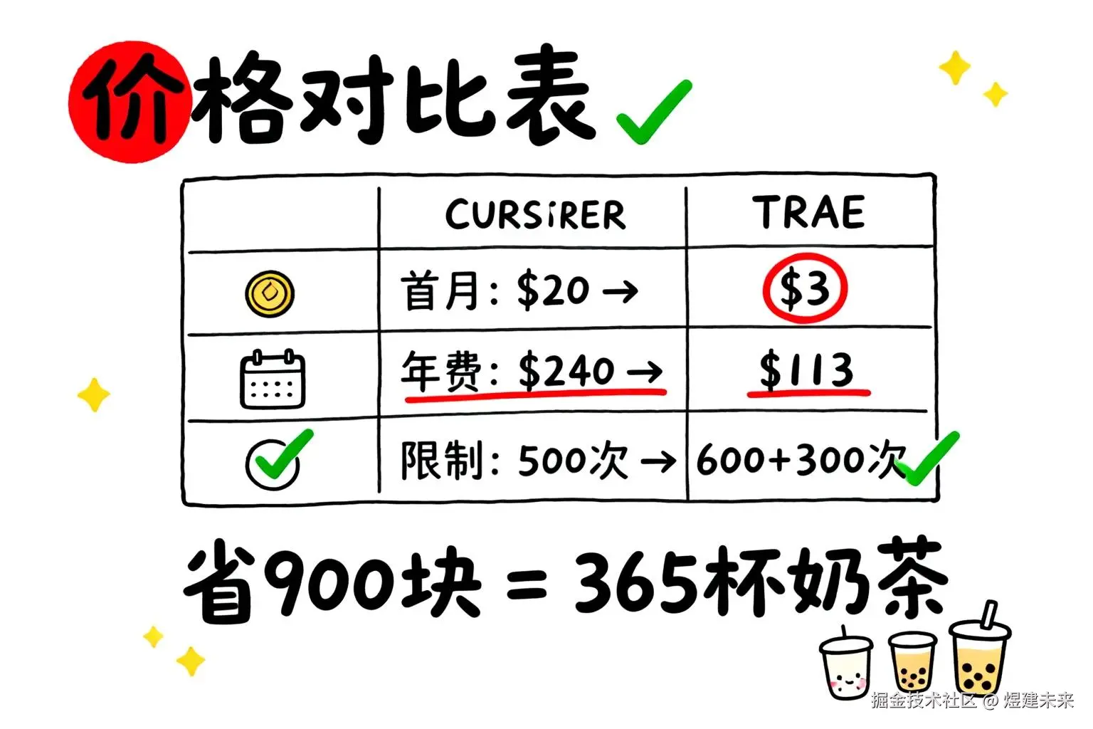 煜建未来于2025-11-19 23:38发布的图片